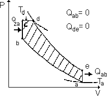 Diagramm