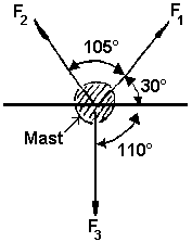 Skizze